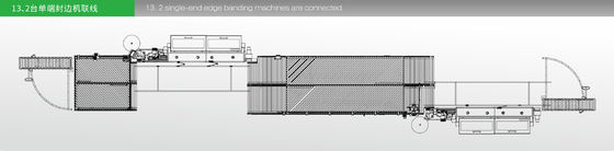 300X300 خط إنتاج الأثاث ذو الألواح المزدوجة معدات ربط الحواف